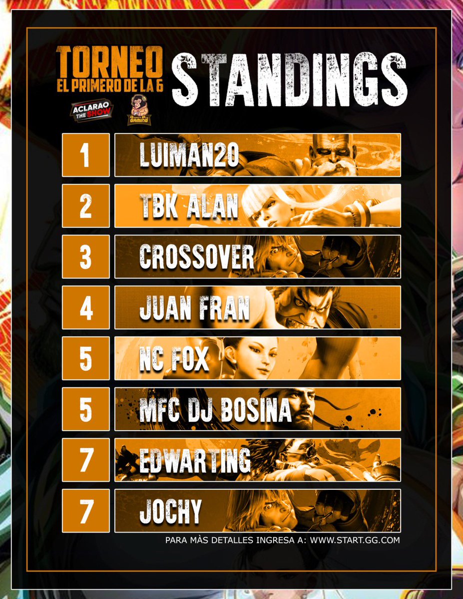 ShadalooL's tweet photo. Congratulations / Felicidades para los ganadores del 1ero de la 6 @LuiManDR @thoseontheblock @Crossover_RD @Juanfraroth @OzzyMedina3023 @NCFOXRD @_JochyRD_ @EDWARDTING_ https://t.co/p9ufSdbgX1