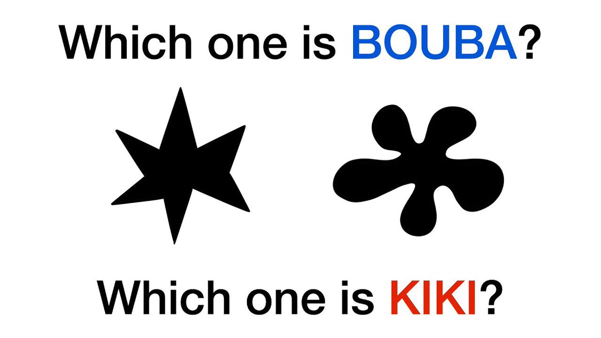 JasonKPargin's tweet photo. Weird fact of the day: when asked to match these two nonsense words and shapes, the vast majority across most cultures call the first “Kiki” and the second “bouba”, including babies as young as four months: https://t.co/ExHh1SLCEU