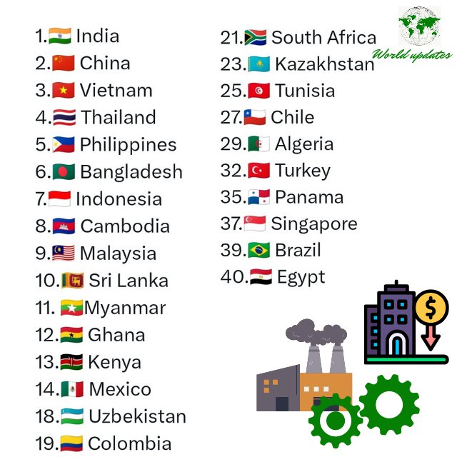 Africa View Facts on Twitter "African countries that have the cheapest