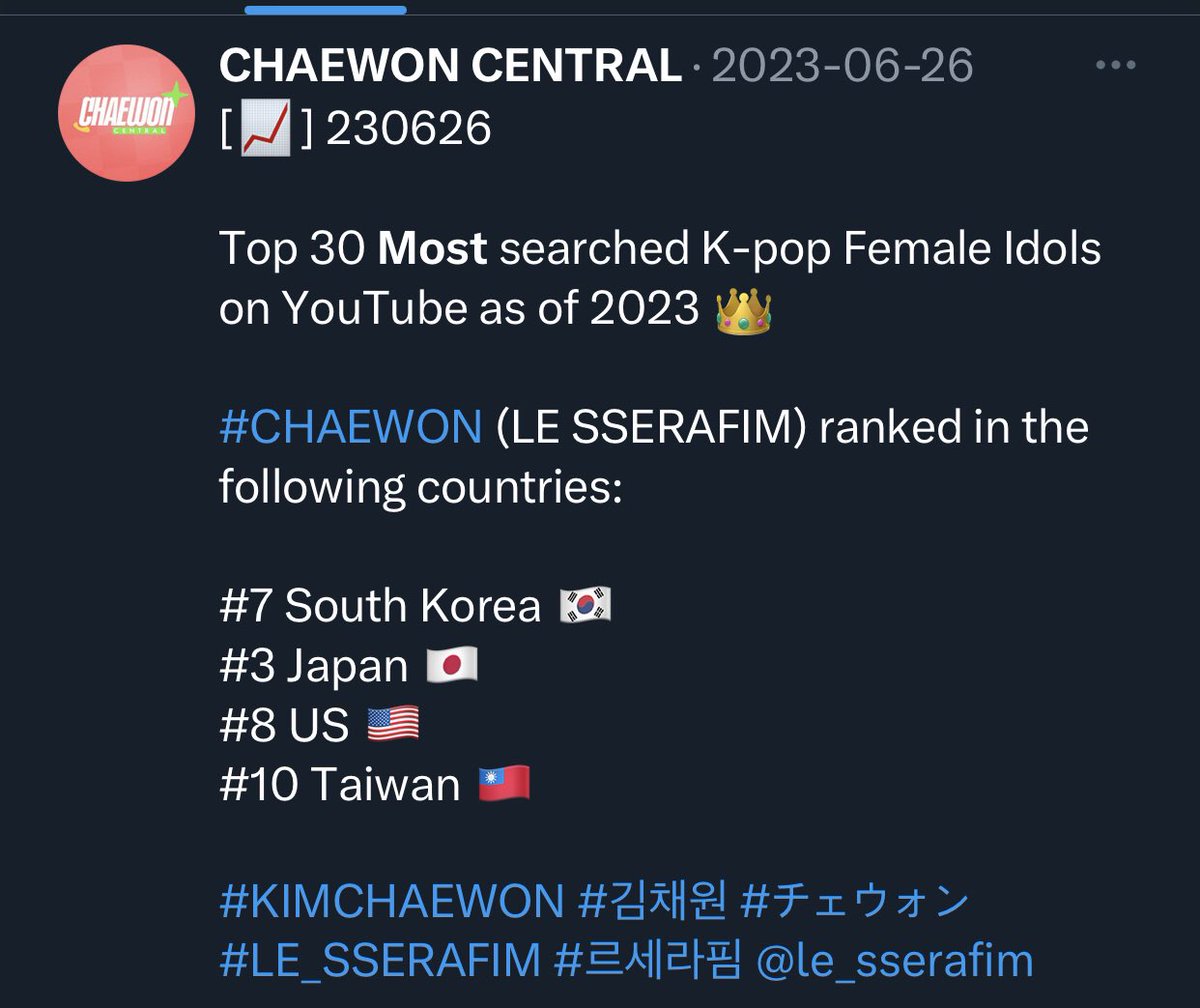 2kimchwn's tweet photo. .@SOURCEMUSIC has been asking chaewon to fix the mess that they’ve created from the pre-debut fiasco and that plagiarism allegations. she’s literally one of the most popular gg member not just in sokor but other countries as well. she’s selling magazines and merch well as well- https://t.co/WMxTXLUMD9