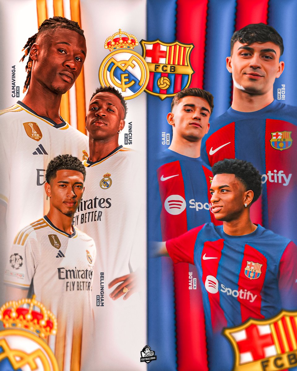 Footballogue's tweet photo. Les Clasicos ont de beaux jours devant eux 🤩

🇫🇷 Camavinga (20 ans)
🇧🇷 Vinicius Jr (23 ans)
🏴󠁧󠁢󠁥󠁮󠁧󠁿 Bellingham (20 ans)
🇹🇷 Güler (18 ans) 
🇫🇷 Tchouaméni (23 ans) 
🇧🇷 Militão (25 ans) 
🇺🇾 Valverde (24 ans) 
🇧🇷 Rodrygo (22 ans)

🇪🇸 Pedri (20 ans)
🇪🇸 Gavi (18 ans)
🇪🇸 Baldé (19 ans)
🇲🇦 Ezzalzouli (21 ans)
🇧🇷 Roque (18 ans)
🇺🇾 Araujo (24 ans)
🇳🇱 De Jong (26 ans)
🇫🇷 Koundé (24 ans)
🇪🇸 Fati (20 ans)

Quel club a les meilleurs jeunes ? 🤔