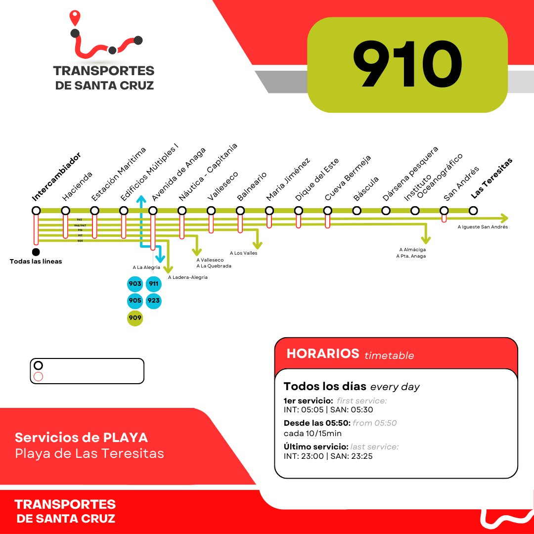TransportesDeSC's tweet photo. ¿Sabías que la forma más rápida de ir a Las Teresitas es en guagua? ¡Y las 24h del día! https://t.co/WMgifkXAur
