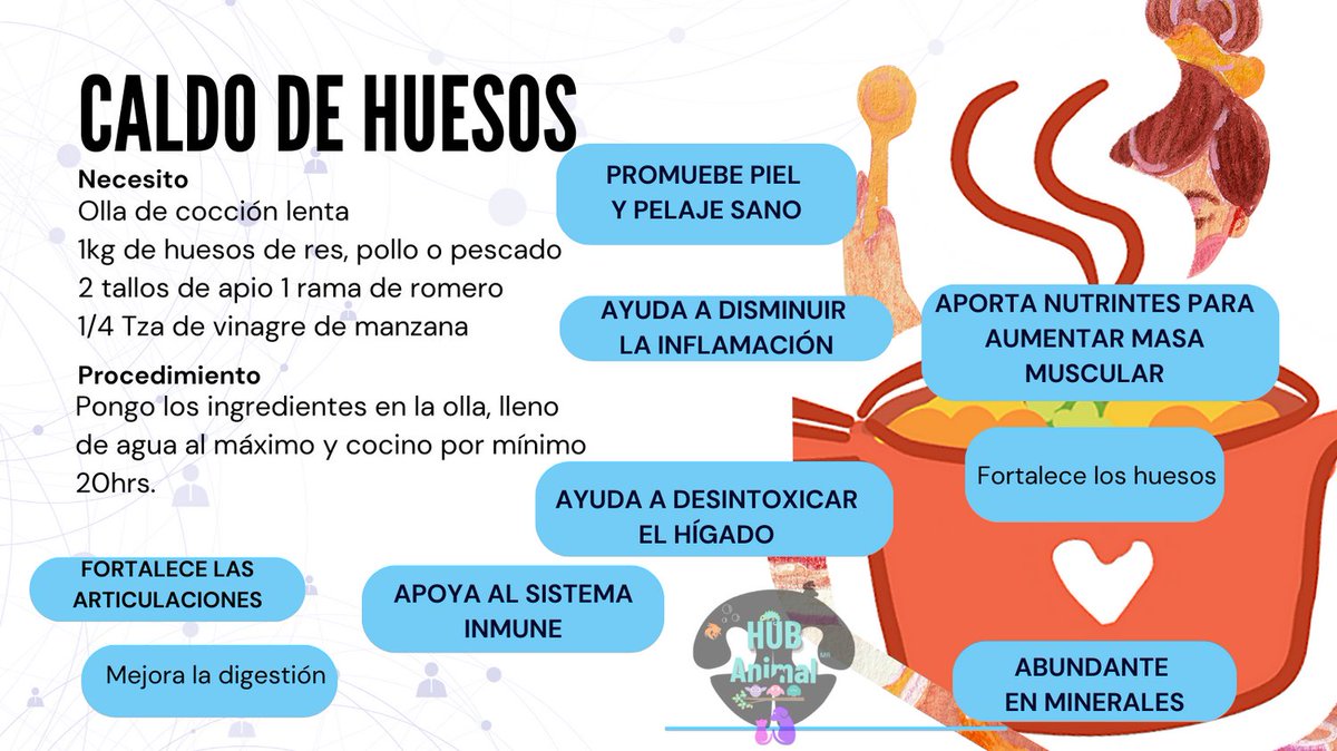 HubAnimalMx's tweet photo. Mejor que cualquier suplemento para articulaciones y por menos de $100MXP, no falta en la dieta de #MiManada. 
#TipsHubAnimal #CuidadoAnimal #NutricionAnimal https://t.co/OHKxOTefsU