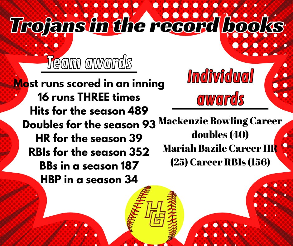 HGHS Softball tweet media