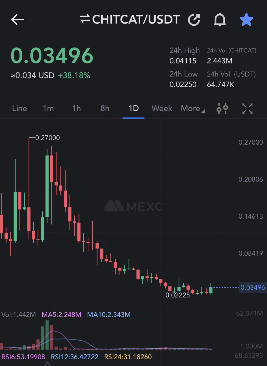 CryptoPunjab09's tweet photo. Short-Mid term bag #mexc 📝⏳ https://t.co/t5tZJJuyiW