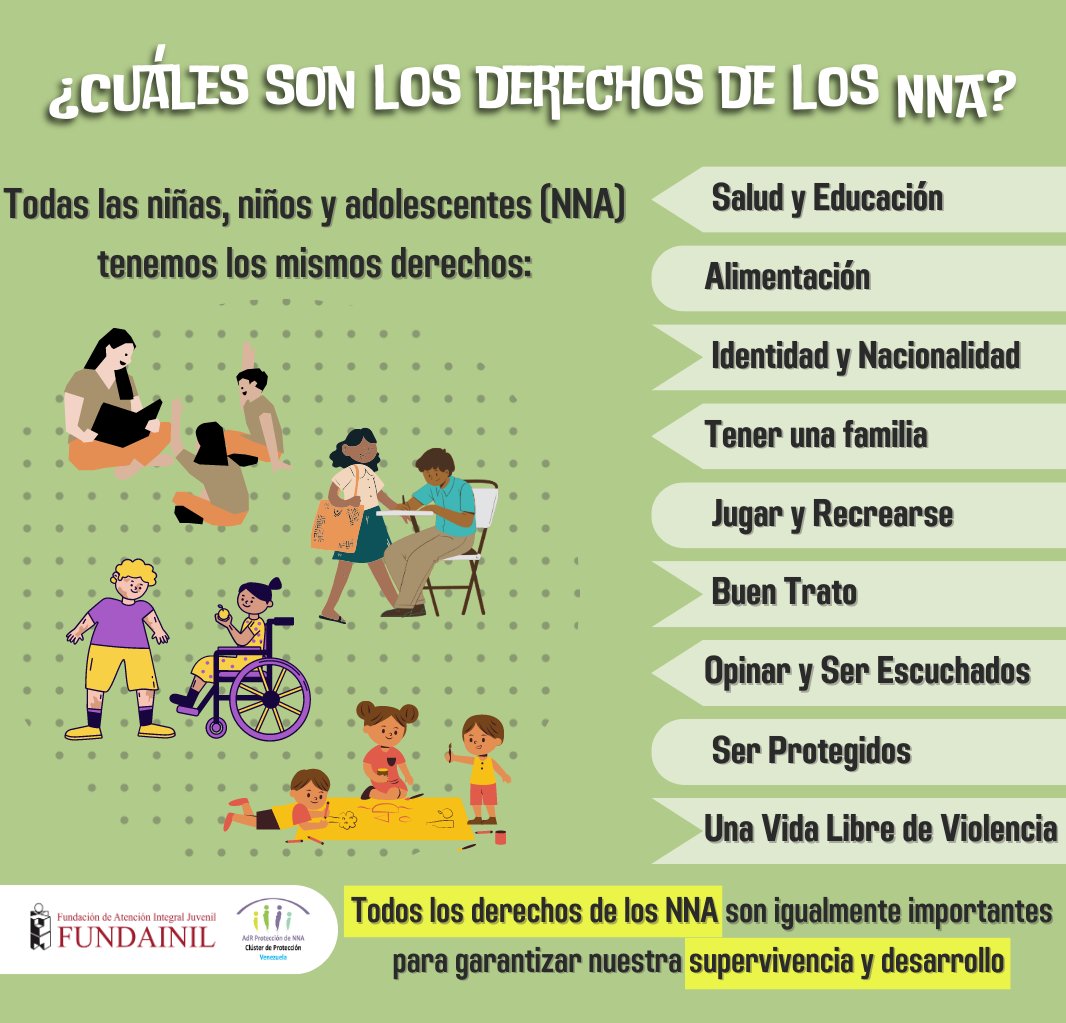 Fundainil's tweet photo. ¡Ningún derecho es más importante que otro! Todos los derechos de los NNA son igualmente importantes para garantizar su supervivencia y desarrollo pleno a nivel físico, mental y social. #DNNA #Fundainil #DíadelNiño #DerechosdelosNNA https://t.co/UqwBS9p28S