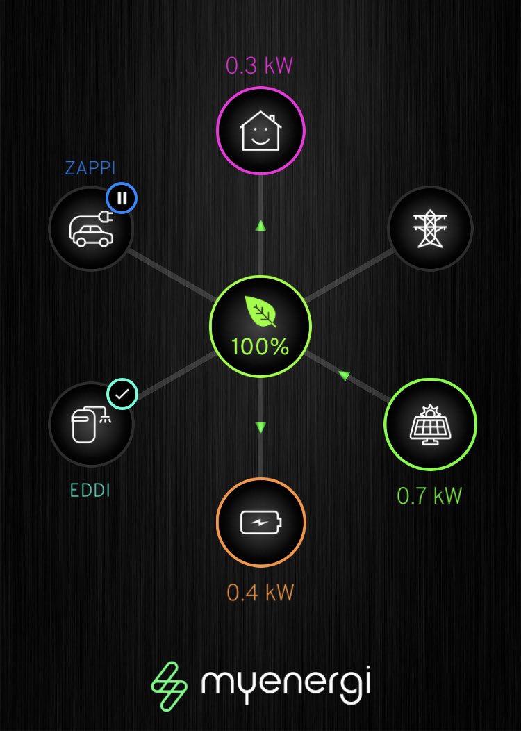 Looks like the new <a href="/myenergiuk/">myenergi</a> Eddi has completed his first “charge” of the hot water tank ⚡️😁