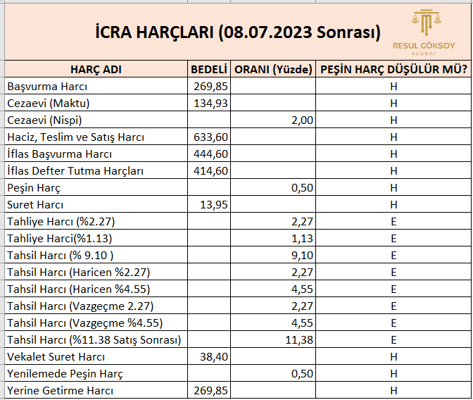 rslgksy's tweet photo. ***Yargı Harçları (08.07.2023 Sonrası)*** https://t.co/Ax0IcZB1OE