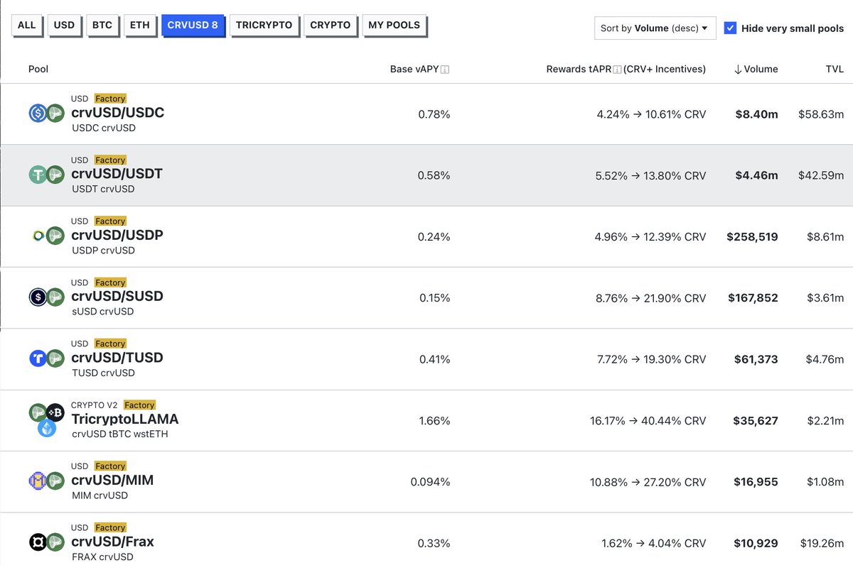 oct (💙,🧡) 🛸 🦇🔊 (🌸, 🌿)🐰 on Twitter "crvUSD borrow rate 610 (saw 0.