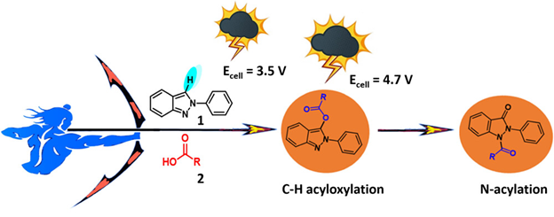 ⚡️ Unleashing chemical transformations with a voltage twist! 🧪 Brace yourself for "Cell Voltage-Dependent Structural Dichotomy" in #OrgLett by <a href="/OrgchemSid/">Siddharth Sharma</a> and <a href="/MLSU_Chemistry/">MLSU Chemistry</a>. They're electrifying 2H-indazoles, for C-H acyloxylation and N-acylation. ⚡️✨ pubs.acs.org/doi/10.1021/ac…