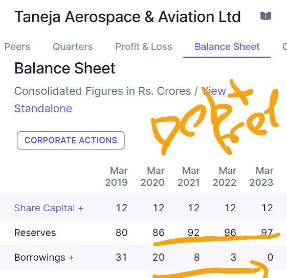 TEAMALPHANALYST's tweet photo. ⏩Taneja aerospace💥🔥

💥Debt free 
💥Good Reserve 
💥Cashflow positive
💥Operators pumping defence sector 
💥Multiyear breakout
@chartsbreakouts #StockMarket #defense https://t.co/sYSIJSoPoq