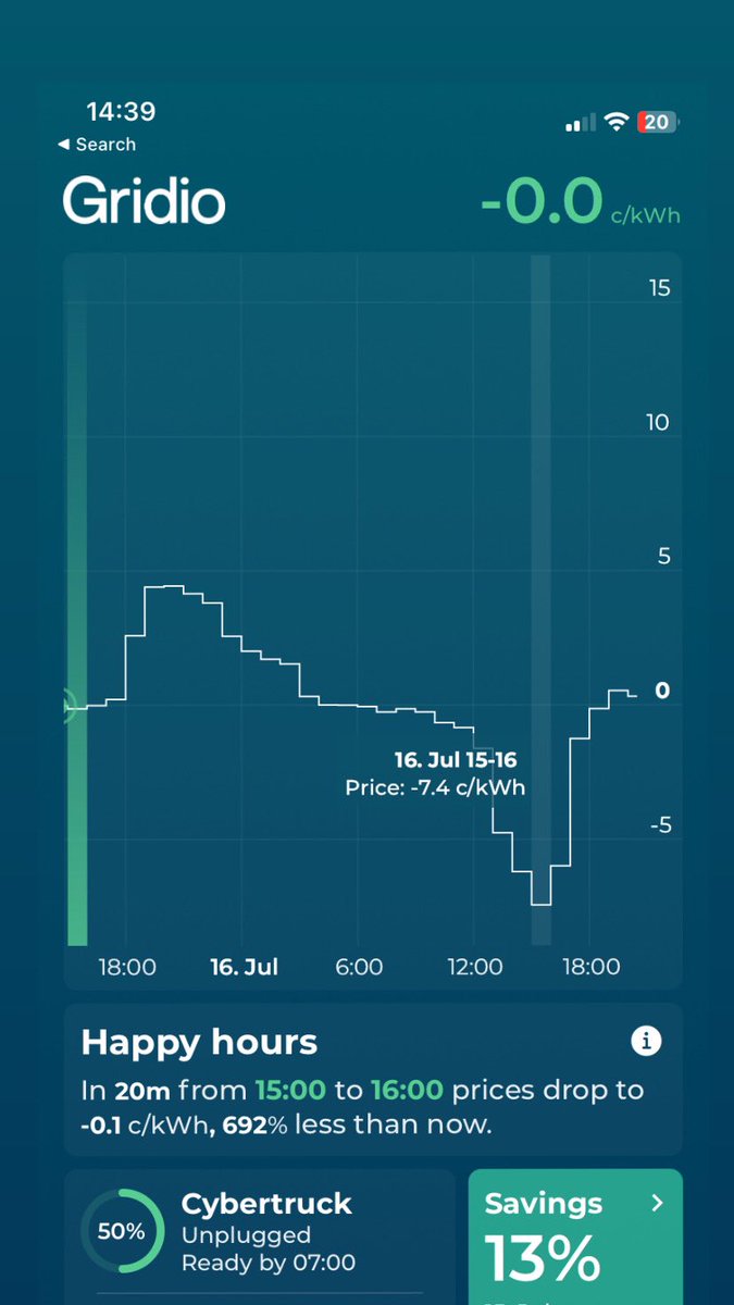 ☀️ Solar power + ❄️sub-zero  electricity prices = 💚.

Dynamic energy tariffs continue to make  smart charging electric vehicles🚙 a well-paying hobby across Europe tomorrow 🤩!