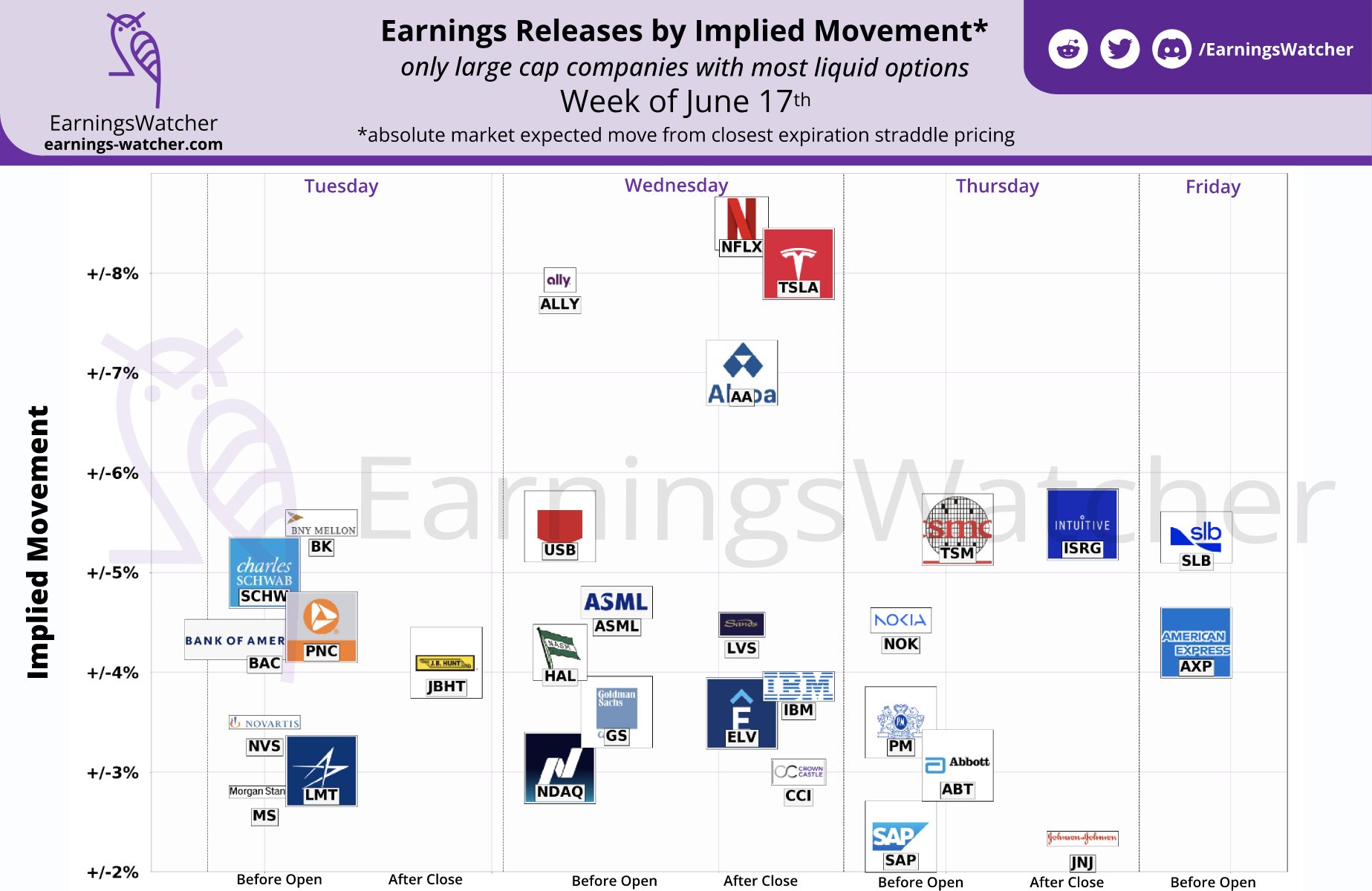 EarningsWatcher ( earnings watch) / Twitter