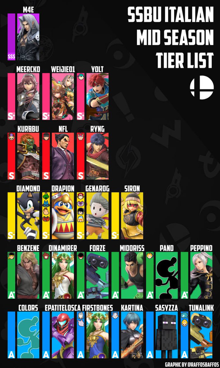 Here's a mid season graph that shows the current situation in Italy.
Keep in mind this is not an official power ranking, and the real graph of the season will release in January of next year and will factor in results from January to December 2023!
Tiers are alphabetical ordered