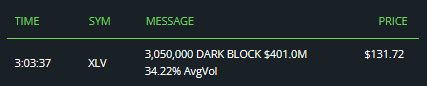StockNannyApp's tweet photo. $XLV Notable SIZE #darkpool activity ~ 3.05 million shares at $131.72 ~ 34% of 30D Avg Vol
*Largest DP for 2023
Top holdings: $UNH 8.5% $JNJ 8.4% $LLY 7% $MRK 5.5% $ABBV $PFE $TMO $ABT $PFE
Historically strong seasonality in July - worth keeping some names on watch for sector rotation