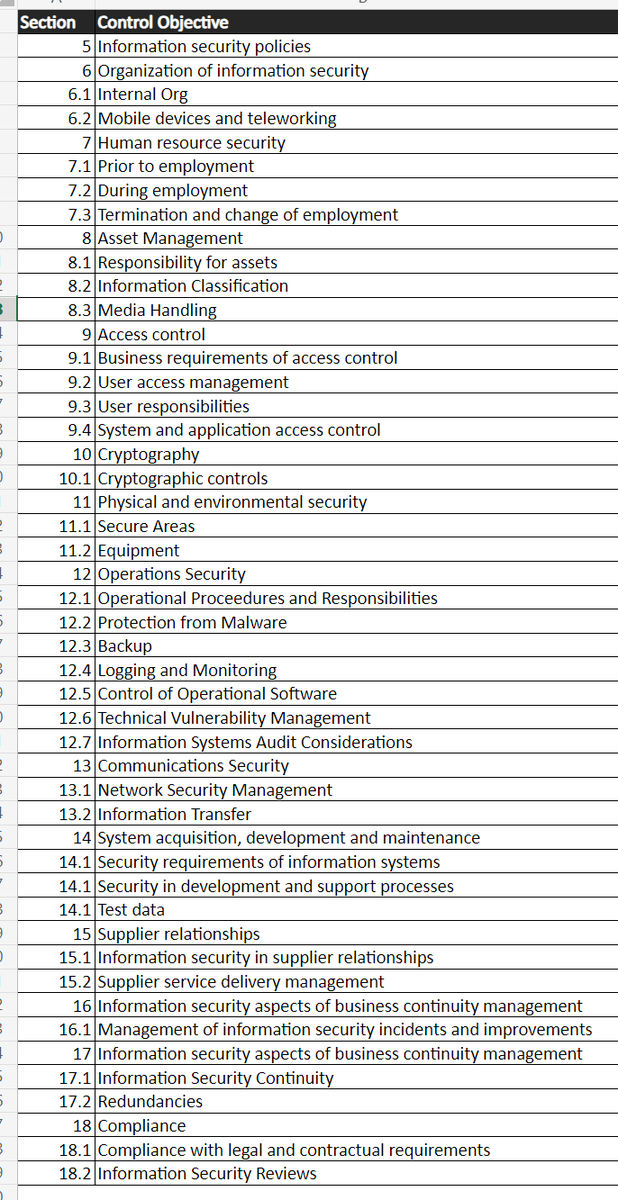ISO27001

on the face of it - it's really sensible stuff....

so what's wrong with it?