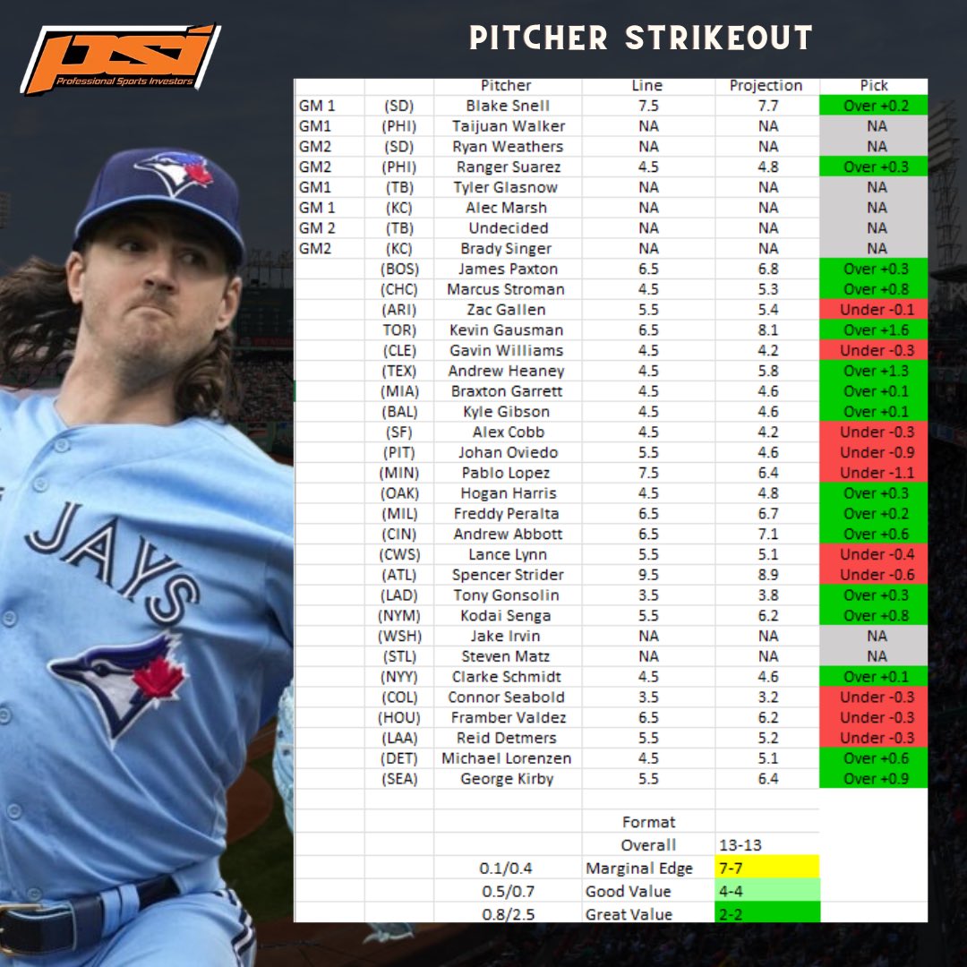 Professional Sports Investors tweet media