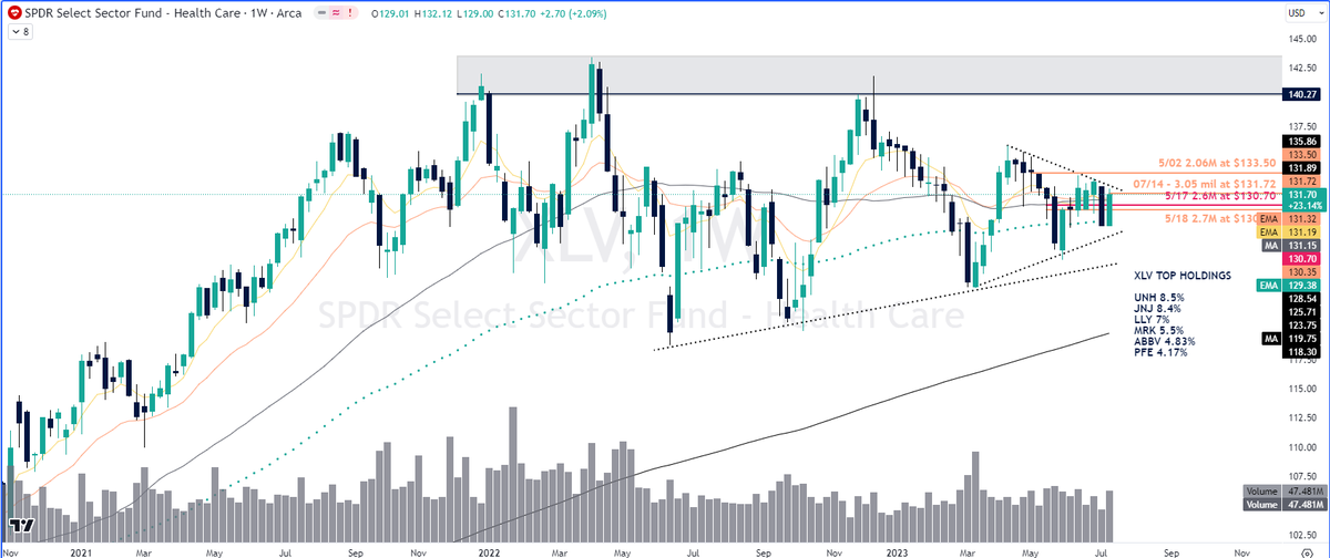 FLOWrensics on Twitter "XLV Notable SIZE darkpool activity 3.05