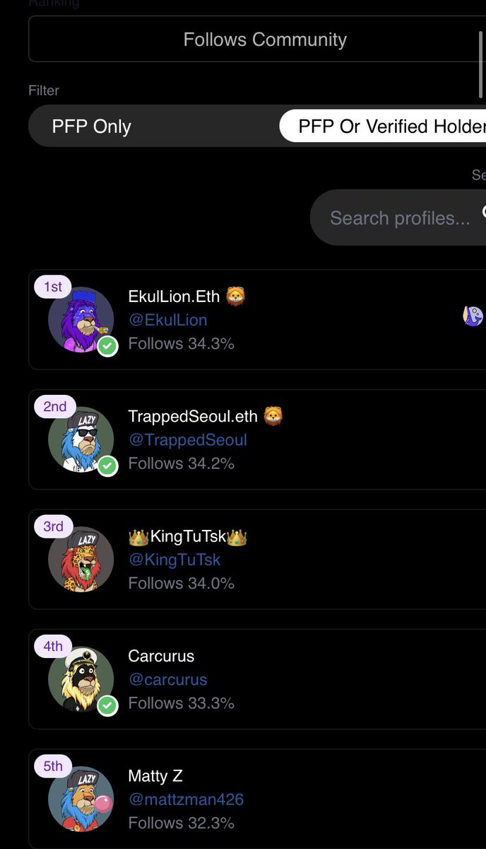 BitMonk (@bitmonk5060) on Twitter photo Pro Tip to follow more Kings and Queens find the top 5 and see who they are following <a href="/KingTuTsk/">👑KingTuTsk👑</a> <a href="/TrappedSeoul/">TrappedSeoul.eth</a> <a href="/carcurus/">Carcurus</a> <a href="/mattzman426/">Matty Z</a> One is PFP other is verified holder.
Until there is a button to follow all collection pfp <a href="/LazyLionsNFT/">Lazy Lions 👑</a> #ROAR Pro Tip to follow more Kings and Queens find the top 5 and see who they are following <a href="/KingTuTsk/">👑KingTuTsk👑</a> <a href="/TrappedSeoul/">TrappedSeoul.eth</a> <a href="/carcurus/">Carcurus</a> <a href="/mattzman426/">Matty Z</a> One is PFP other is verified holder.
Until there is a button to follow all collection pfp <a href="/LazyLionsNFT/">Lazy Lions 👑</a> #ROAR