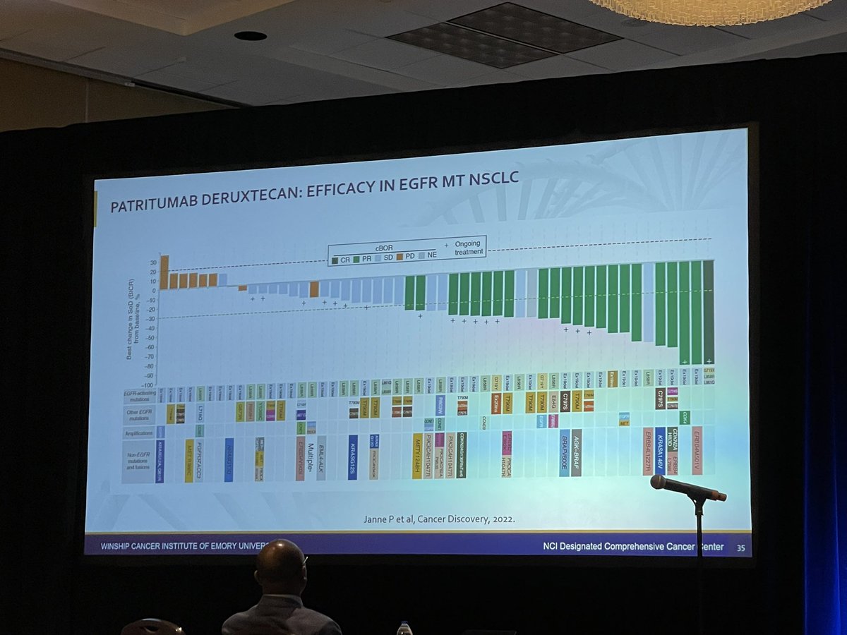 TiansterZhang's tweet photo. Brilliant overview from biology to trials from @RamalingamMD @WinshipAtEmory on EGFR mutant refractory #lungcancer β great objectives to improve IO therapies for NSCLC in their SPORE program.
#Pitt23 @UPMC @UPMCHillmanCC https://t.co/66WTi7wPDC