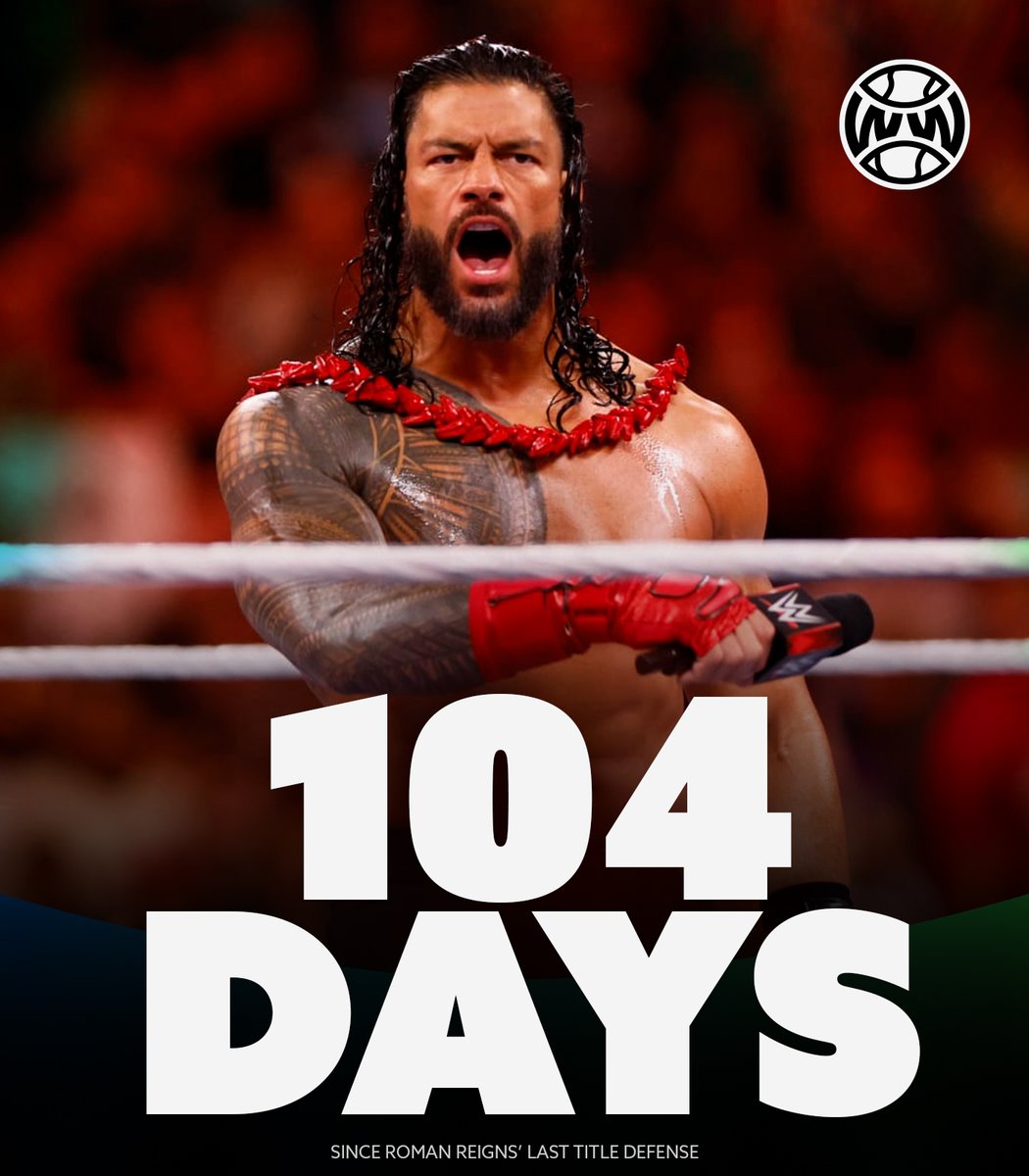 RT @WrestlingWCC: Roman Reigns has surpassed 100 days without a title defense https://t.co/8hberACNI8