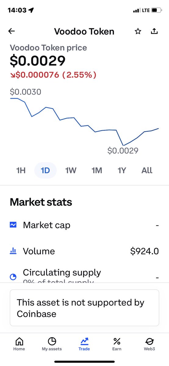 HighnezzCrypto's tweet photo. Voodoo token #LDZ hopefully soon on CB LFGROW!! https://t.co/Yeri2w4ni4