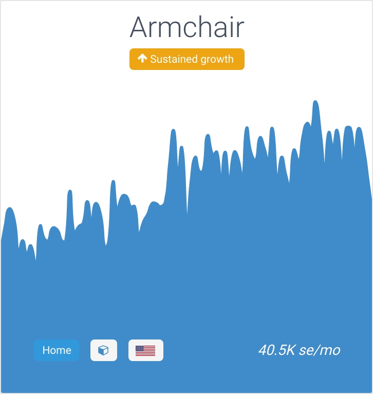 Rising trend: Armchair.

A lot of people are searching for a pc armchair, due to working from home.

Trend: treendly.com/topic/armchair…