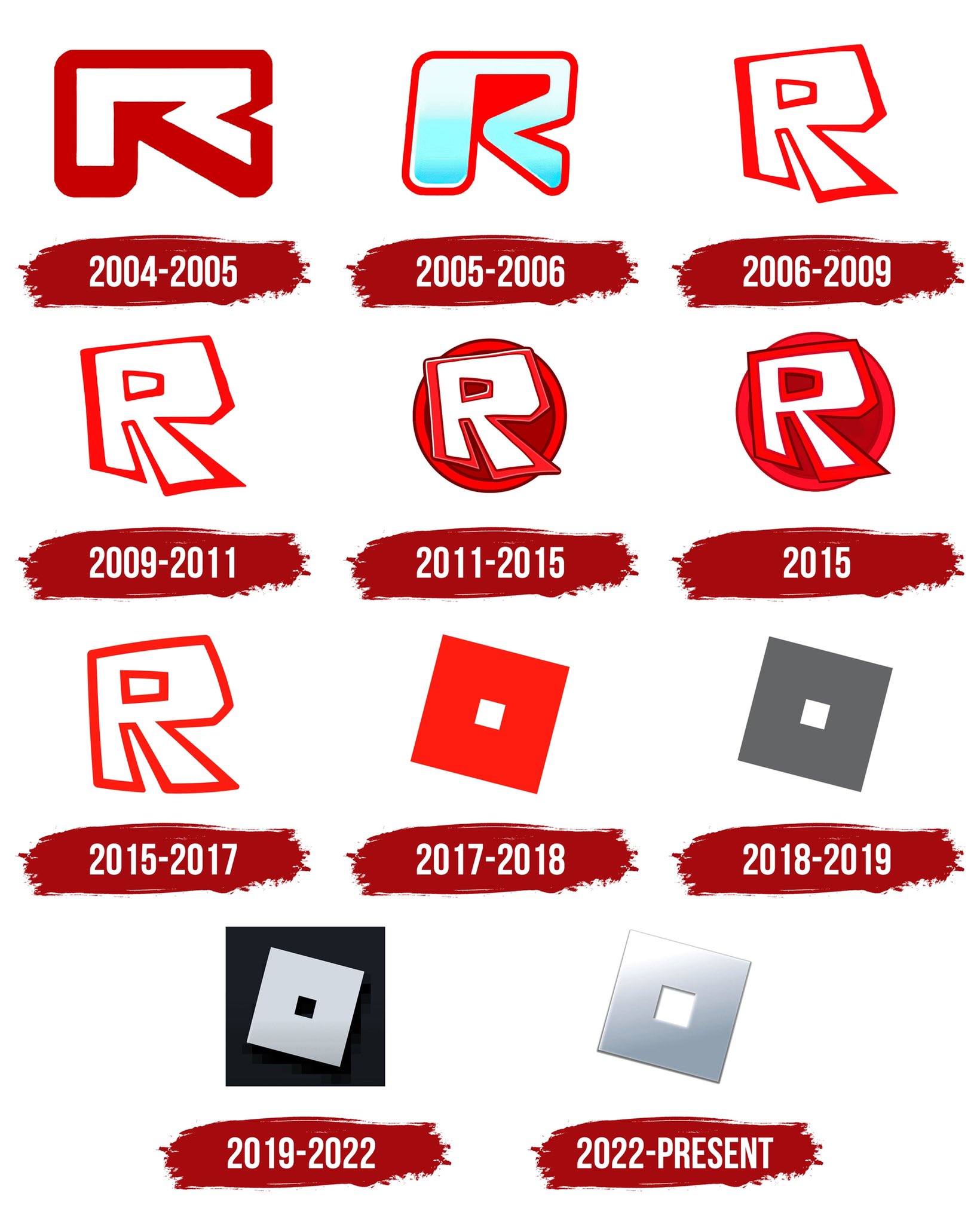 Remade The Roblox Logo because of the new logo : r/roblox