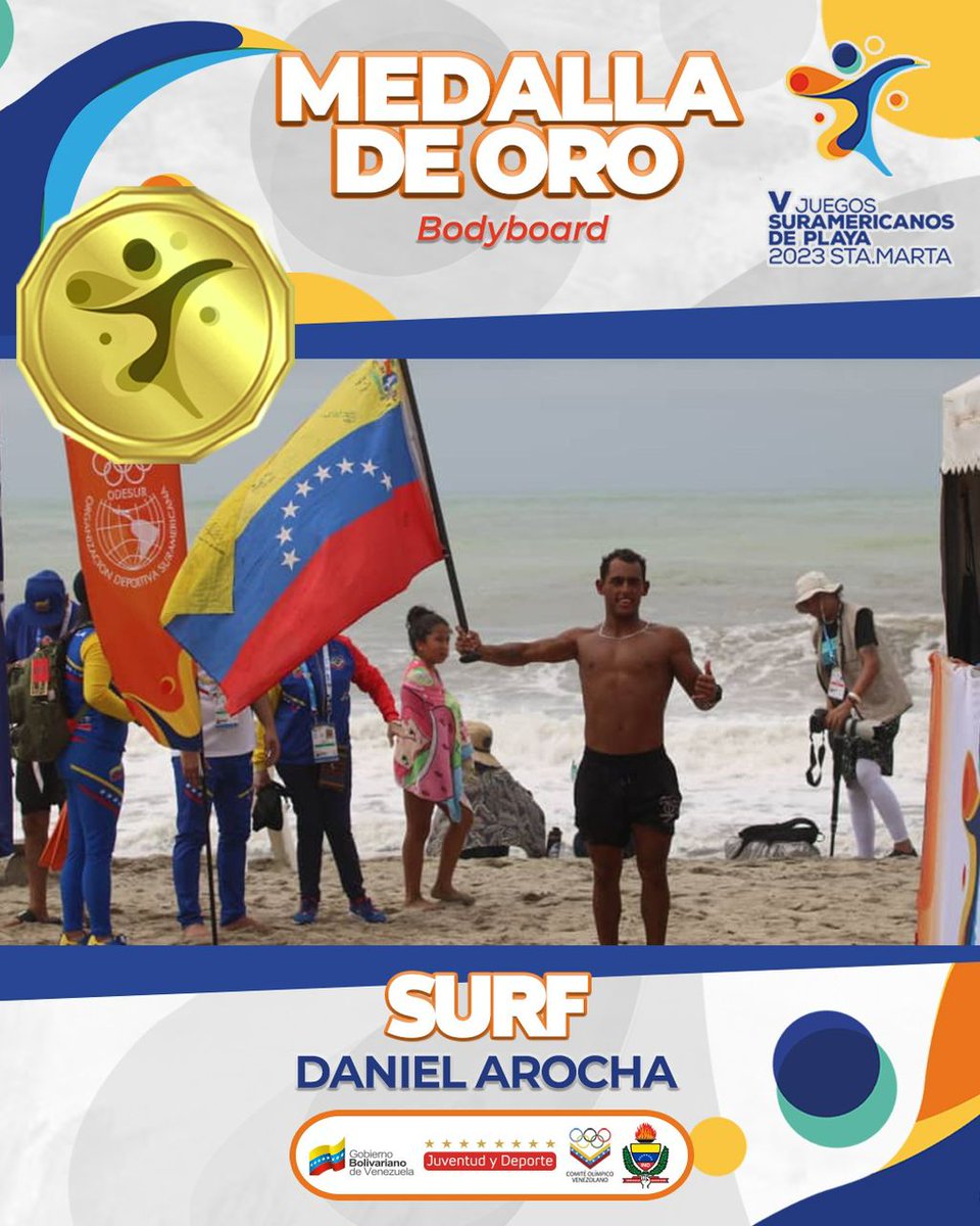 OfficialCOV's tweet photo. Daniel Arocha sumó el primer oto para Venezuela en Santa Marta 2023 

El surfista subió a lo más alto del podio en el bodyboard masculino al finalizar con un puntaje de 12.76 en su debut.

#SantaMarta2023
#JuegosSuramericanosDePlaya #VzlaEnSantaMarta2023 https://t.co/gFfQS4wILB
