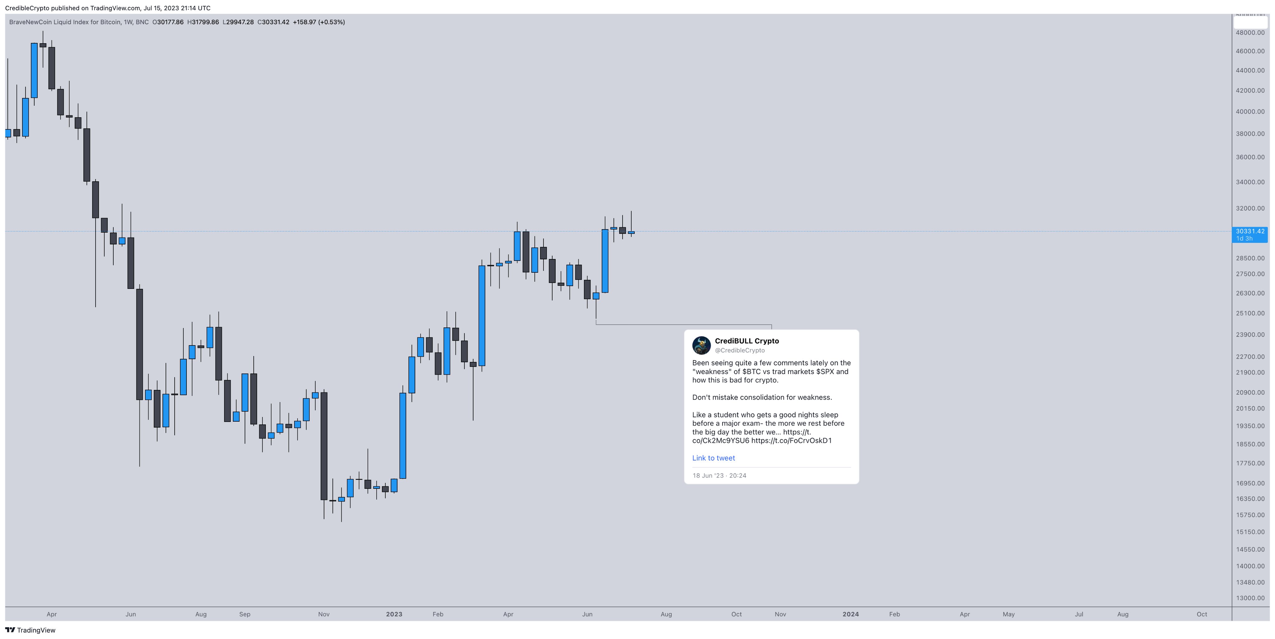 加密货币交易员预测 XRP 将大幅上涨，并表示不要将比特币整合误认为是疲软