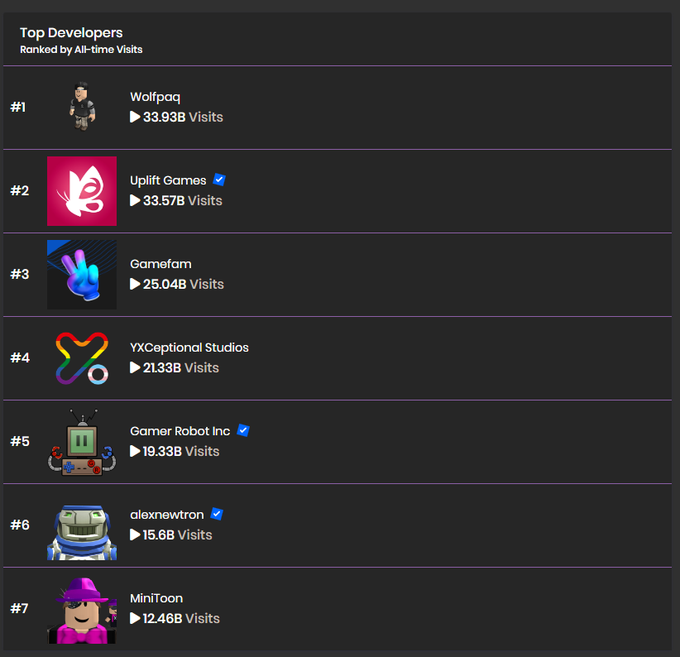 top developer on roblox