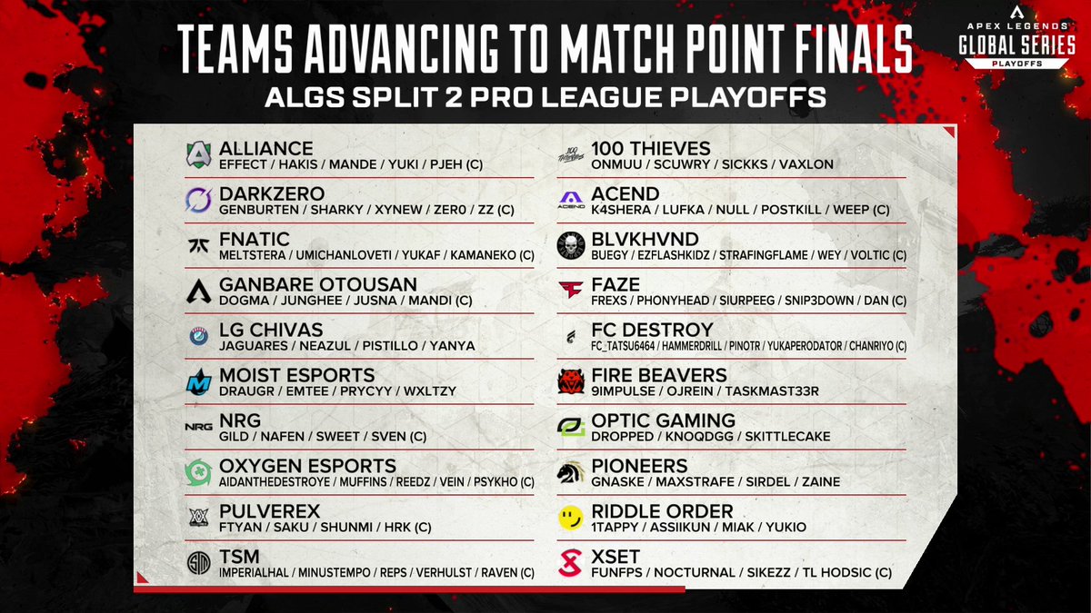 PlayApexEsports's tweet image. "Heavy hitting" doesn't begin to describe this lobby. 

#ALGS | Split 2 Playoffs