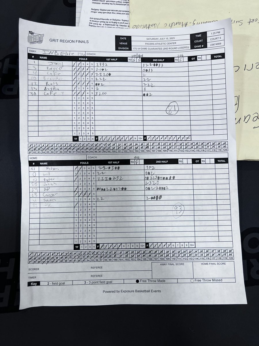 TheRyderCate's tweet photo. 27 Points in a great team win today at PrepHoops. @PrepHoopsIN @EG10basketball @PrepHoops https://t.co/bvtEUXLzFj