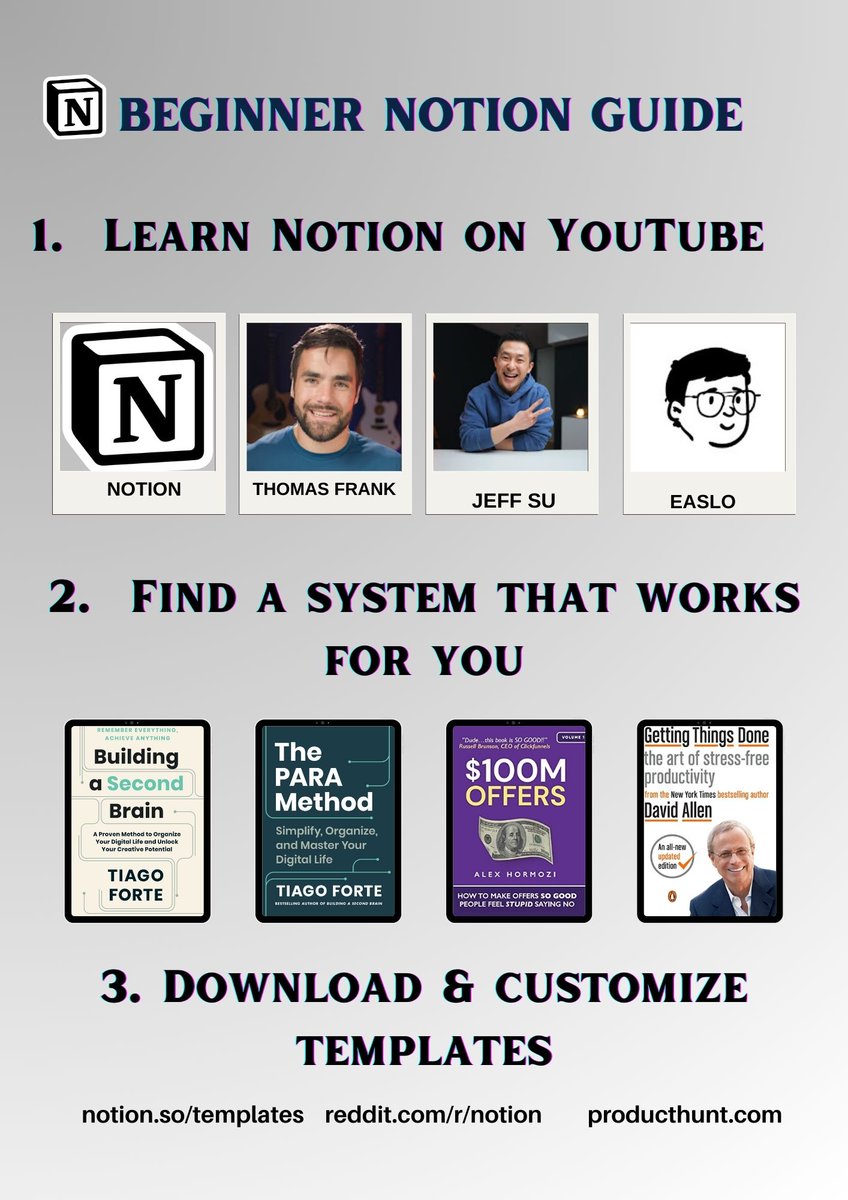 AnwarTameem's tweet photo. Notion Beginner Guide for Starter.
#notion #notionguide https://t.co/C8BDpj1bSr