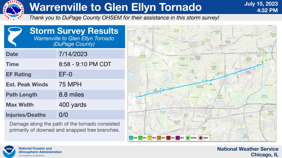 NWSChicago's tweet image. Here are additional details about the EF-0 tornado that impacted Warrenville and Glen Ellyn yesterday evening. Additional information is available here: forecast.weather.gov/product.php?si…