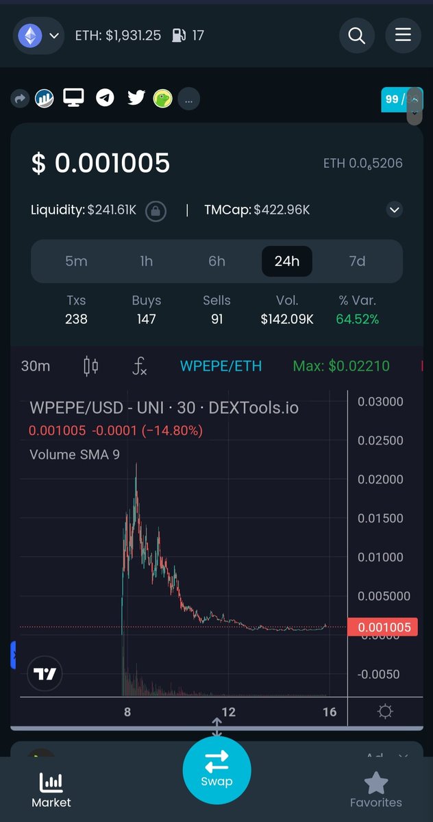 _King_Crypto_'s tweet photo. #RiskyCall.
$WPEPE is a wrapped #PEPE can be a new META in #memecoin. DYOR. https://t.co/0SnB3wED87