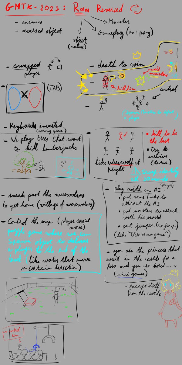 unimolix's tweet photo. All the ideas we had during the #GMTKJam
#gmtk2023 #gamedev #indiedev #ideadev #gamejam https://t.co/Q1e2uyeYkE