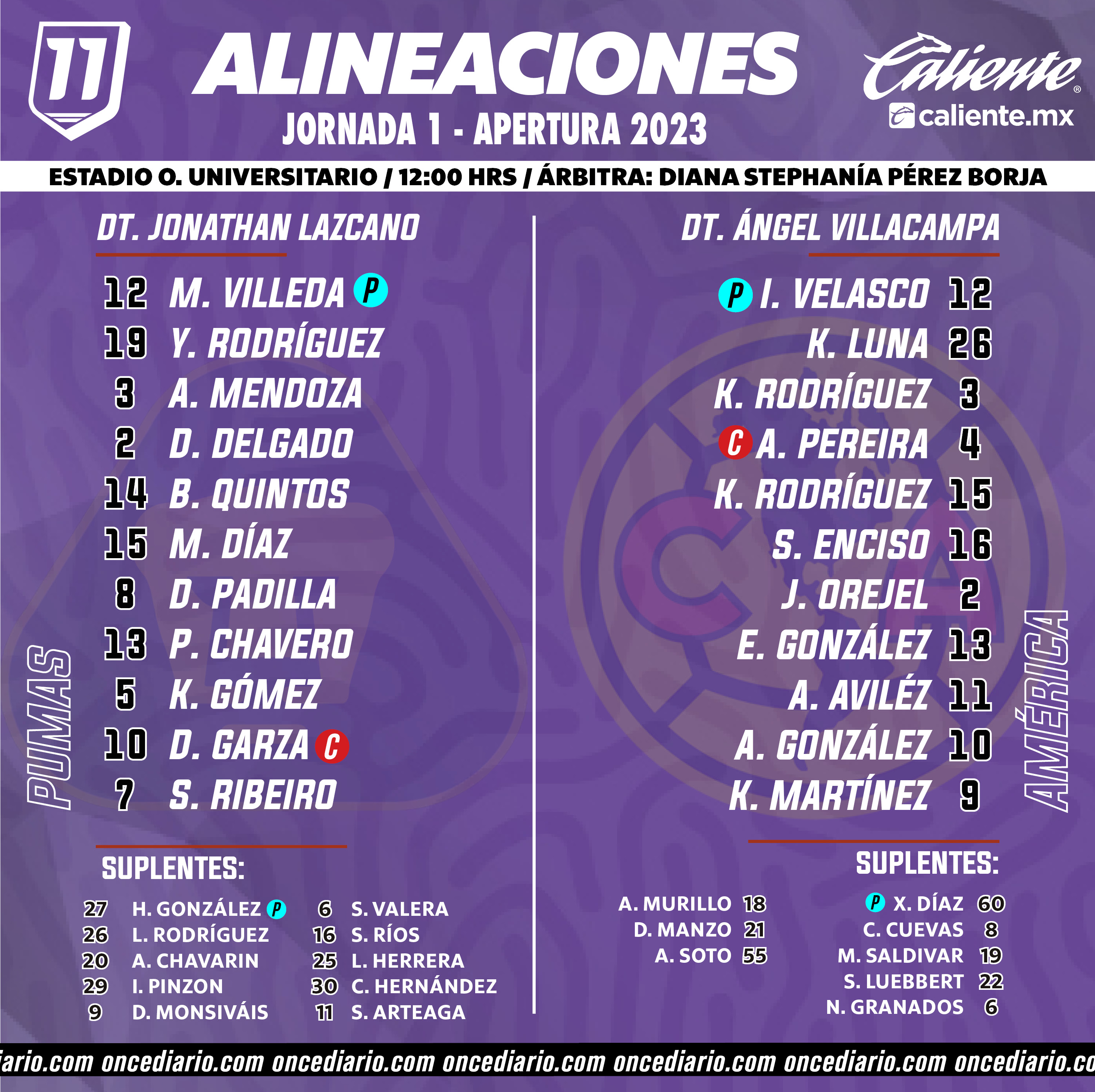 Alineaciones del Pumas Femenil vs. América Femenil