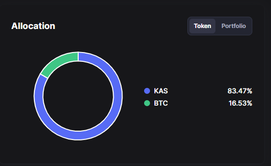 KaspaSilver's tweet photo. @Cryptographur @Kaspa_HypeMan https://t.co/jrAJsCZEEB