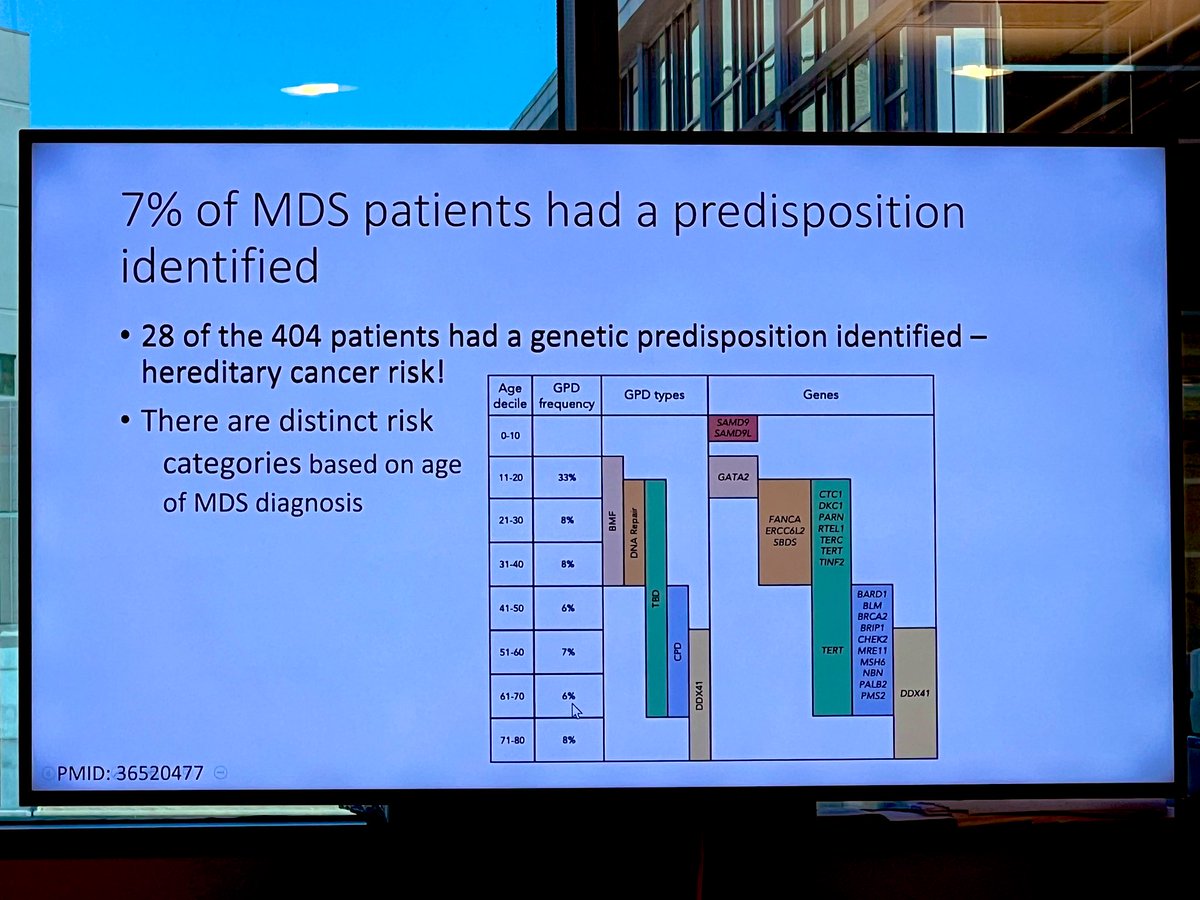 TeamTelomereInc's tweet photo. @aamdsif Session : Genetics of #MDS “This is the hill I’m willing to die on. We’ve been using genetic testing for breast cancer for 30 years. MDS requires it. @JennieVagher
We are willing to take that hill with you. #bettertogether #Telomeres https://t.co/IysCjJO2Yr