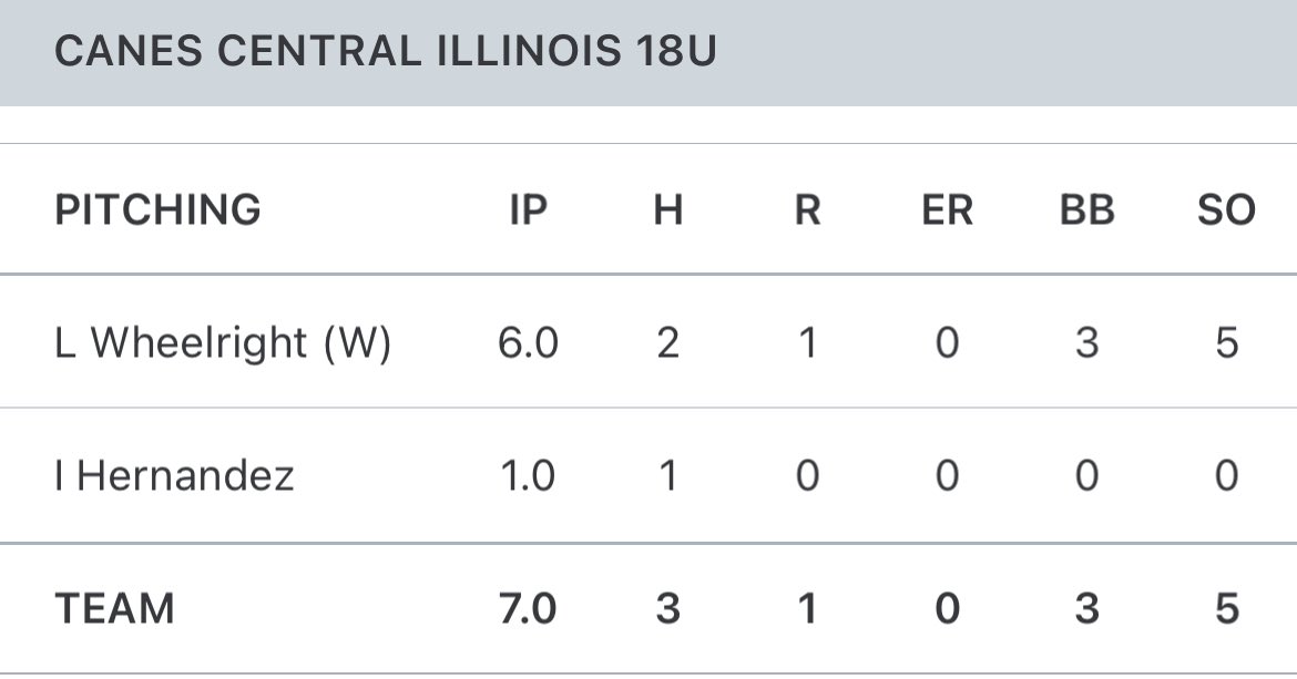 2027 Canes Central Illinois tweet media