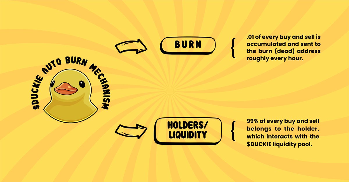 TheDuckCoin's tweet photo. One key feature within the $DUCKIE smart contract is the auto-burn mechanism, which has already removed over 8% of the supply from circulation. https://t.co/xMQTxLOEY6