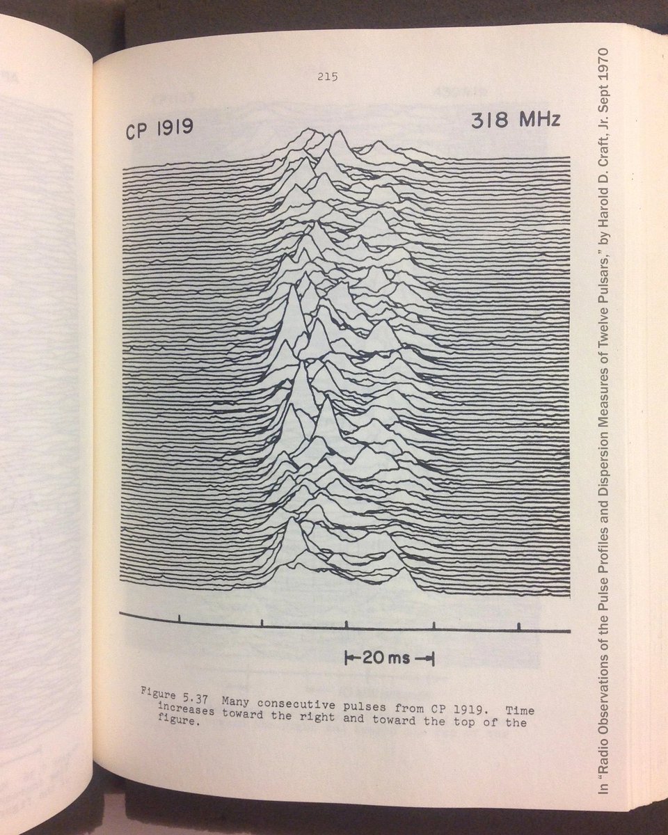 NicosPanoptikum's tweet image. Dieser von Jocelyn Bell entdeckte erste Pulsar ist es auch, der auf einem der bekanntesten Band-Shirts zu sehen ist.

Das Pulssignal wurde vom großen Arecibo-Teleskop aufgezeichnet und wurde 1970 in einer Doktorarbeit abgedruckt.