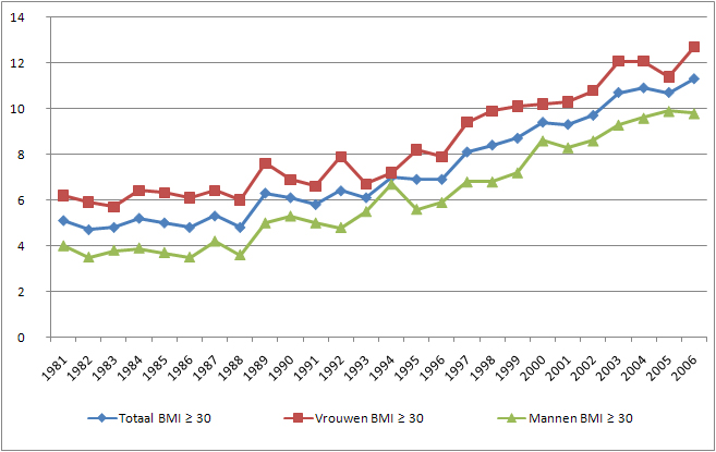 Systemische benadering van obesitas: beste-id.nl/nieuws/systemi…
<a href="/MaastrichtU/">Maastricht University</a> <a href="/UMCampusVenlo/">UMCampusVenlo</a> @RemcoHavermans