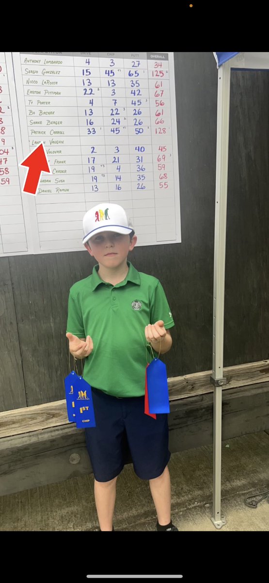 Great Job Son 1st Place @PDCarroll7778 @DriveChipPutt