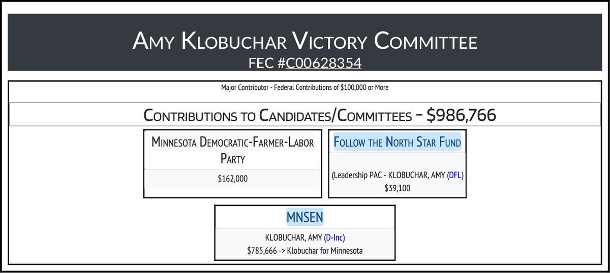 FEC MAJOR CONTRIBUTOR ($100K+)
AMY KLOBUCHAR VICTORY COMMITTEE
https://t.co/DOeydsnzRe https://t.co/yQA3oszSCK