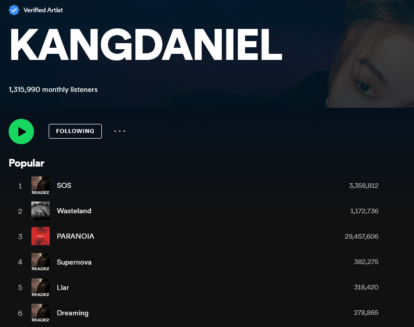 📈Spotify Charts 2023.07.16 🆘 🔸3,358,812 Streams 🏜️#WASTELAND 🔸1,172,736 Streams 🌠#SUPERNOVA 🔸382,275 Streams #LIAR 🔸318,420 Streams #DREAMING 🔸278,865 Streams 💠#KangDaniel 🔸1,315,990 Monthly Listeners #강다니엘 #KangDaniel #REALIEZ @konnect_danielk