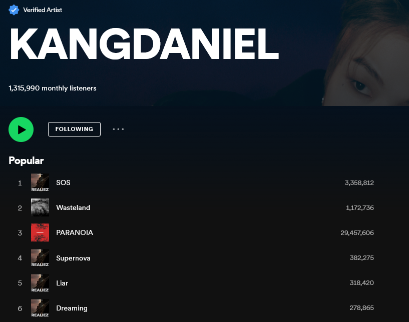 KDaniel_Records's tweet photo. 📈Spotify Charts   
  2023.07.16

🆘
🔸3,358,812 Streams

🏜️#WASTELAND
🔸1,172,736 Streams

🌠#SUPERNOVA
🔸382,275 Streams

#LIAR 
🔸318,420 Streams

#DREAMING
🔸278,865 Streams

💠#KangDaniel
🔸1,315,990 Monthly Listeners

#강다니엘 #KangDaniel #REALIEZ 
@konnect_danielk https://t.co/hsI1ChLT0A