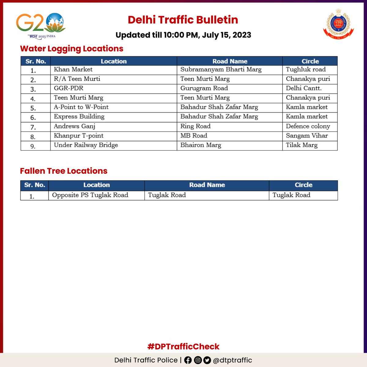 dtptraffic's tweet photo. Traffic Alert
Due to rains in evening hours, some roads have been affected by water logging and fallen trees. Commuters advised to plan their journey accordingly and avoid these stretches for their convenience.
#DPTrafficCheck
#DelhiRains https://t.co/c4NupAxx7Q