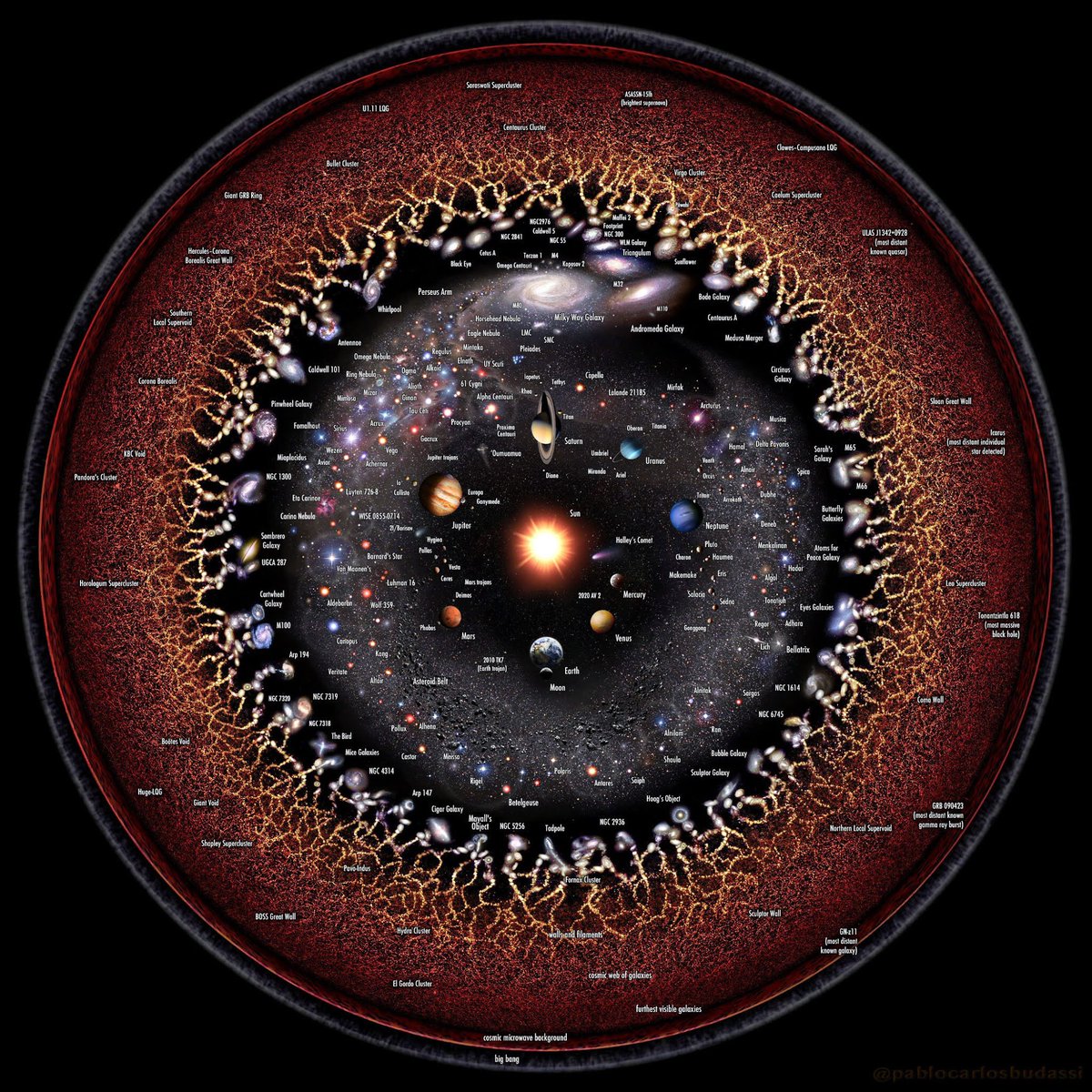 No it's not a creepy eyeball. It's an overhead view of the entire universe. Zoom in and you will see all of known creation in a single image... well, a few things at least! What else is out there do you think?